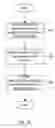 Fig. 10 - Method and apparatus for wide word deletion in content addressable memories