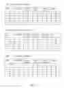 Fig. 15 - Method and apparatus for wide word deletion in content addressable memories