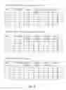 Fig. 16 - Method and apparatus for wide word deletion in content addressable memories