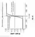 Fig. 32 - Magnetic random access memory (MRAM) having increased reference layer anisotropy through ion beam etch of magnetic layers
