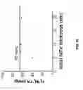 Fig. 33 - Magnetic random access memory (MRAM) having increased reference layer anisotropy through ion beam etch of magnetic layers