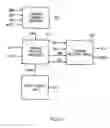 Fig. 11 - Test mode control device using nonvolatile ferroelectric memory