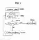 Fig. 07 - Non-volatile semiconductor memory device