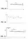 Fig. 02 - Reducing the effects of noise in non-volatile memories through multiple reads