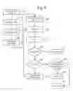 Fig. 08 - Non-volatile memory read operations using compensation currents