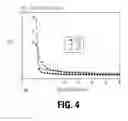Fig. 05 - Methods to resolve hard-to-erase condition in charge trapping non-volatile memory