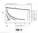 Fig. 06 - Methods to resolve hard-to-erase condition in charge trapping non-volatile memory