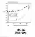 Fig. 07 - Methods to resolve hard-to-erase condition in charge trapping non-volatile memory