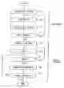 Fig. 01 - Data line disturbance free memory block divided flash memory and microcomputer having flash memory therein
