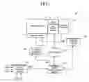 Fig. 02 - Dynamic random access memory device and associated refresh cycle