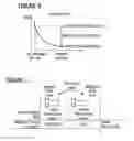 Fig. 06 - Memory and method for improving the reliability of a memory having a used memory region and an unused memory region