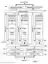 Fig. 17 - Combination nonvolatile memory using unified technology with byte, page and block write and simultaneous read and write operations