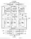 Fig. 18 - Combination nonvolatile memory using unified technology with byte, page and block write and simultaneous read and write operations