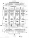 Fig. 19 - Combination nonvolatile memory using unified technology with byte, page and block write and simultaneous read and write operations