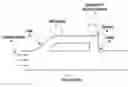 Fig. 01 - Mixing of chemicals into a thin stock pipe
