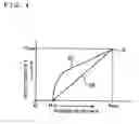 Fig. 04 - Timepiece and spring thereof