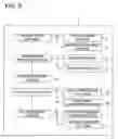Fig. 08 - Information recording apparatus, information recording method and recording program