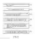 Fig. 84 - Information storage medium including a system lead-in area, a connection area, a data lead-in area and a data area