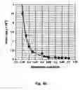 Fig. 27 - Reproducing system and corresponding information recording medium having wobbled land portions