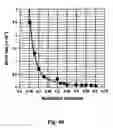 Fig. 27 - Reproducing system and corresponding information recording medium having wobbled land portions