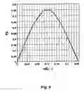 Fig. 06 - Information recording medium having a wobbling groove structure