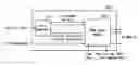 Fig. 01 - Downlink signal configuring method and device in mobile communication system, and synchronization and cell searching method and device using the same