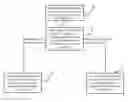 Fig. 01 - Cognitive ultrawideband-orthogonal frequency division multiplexing