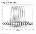 Fig. 03 - Cognitive ultrawideband-orthogonal frequency division multiplexing
