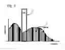 Fig. 05 - Cognitive ultrawideband-orthogonal frequency division multiplexing