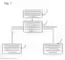 Fig. 06 - Cognitive ultrawideband-orthogonal frequency division multiplexing