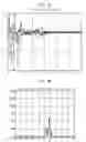 Fig. 03 - Method for adjusting FFT window positioning in MB-OFDM UWB system