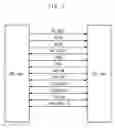 Fig. 06 - Method for adjusting FFT window positioning in MB-OFDM UWB system