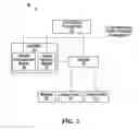 Fig. 03 - Communication connection control systems and methods