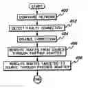 Fig. 01 - Avoiding deadlocks in performing failovers in communications environments