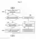Fig. 04 - QoS control apparatus in multi-cell network system and method thereof