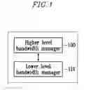 Fig. 02 - Terminal and method for managing bandwidth of terminal