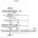 Fig. 05 - Terminal and method for managing bandwidth of terminal