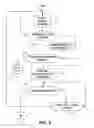 Fig. 05 - VoIP endpoint call admission