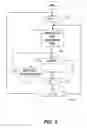 Fig. 06 - VoIP endpoint call admission