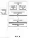 Fig. 05 - Technique for enabling traffic engineering on CE-CE paths across a provider network