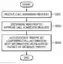 Fig. 01 - Apparatus and method for authenticating traffic using packet header information