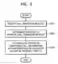 Fig. 04 - Apparatus and method for authenticating traffic using packet header information