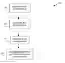 Fig. 01 - Method of downlink rate control