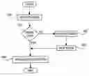Fig. 01 - Late frame recovery method