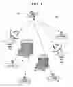Fig. 02 - Transmission control protocol with performance enhancing proxy for degraded communication channels