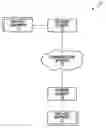 Fig. 01 - Communication traffic congestion management systems and methods