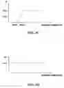 Fig. 05 - Communication traffic congestion management systems and methods