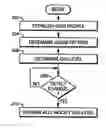 Fig. 01 - System and method for providing dynamic QoS based upon group profiles