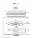 Fig. 05 - Apparatus and method of selecting label switched path in network management system