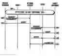 Fig. 01 - Method and apparatus to facilitate transferring chairmanship of an ad-hoc conference call